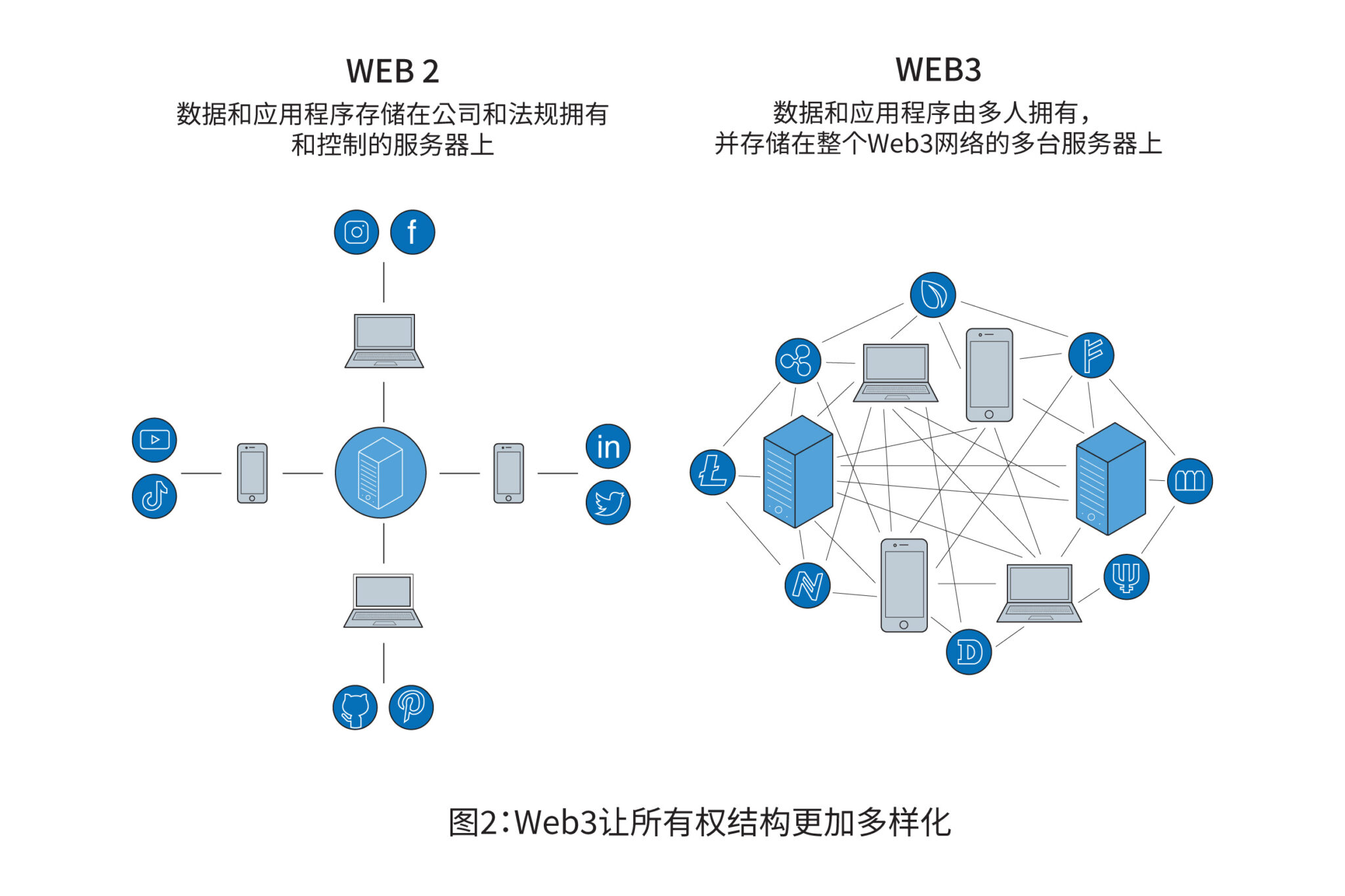 实盘资金三层穿仓免责加密逻辑 插图 1