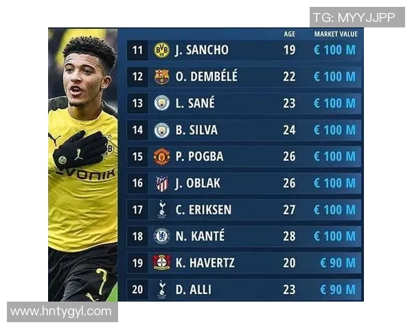 全球足球历史上过亿身价球员数量及背后经济现象分析